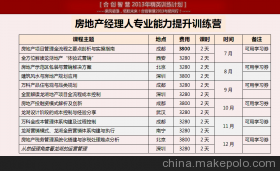 合创智慧 引领房地产高端培训新纪元